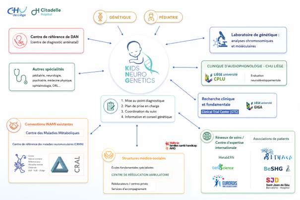 Kids neuro genetics